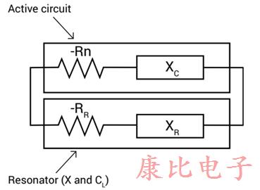 對(duì)低電流可靠石英晶體振蕩器的需求