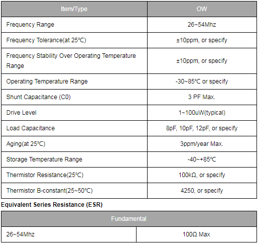 臺(tái)灣TXC晶振1612小型溫度傳感石英晶體