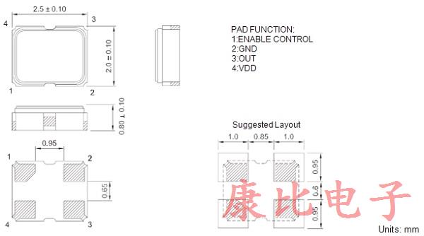 TXC旗下可應用于先進輔助駕駛系統(tǒng)和車聯(lián)網的晶體振蕩器