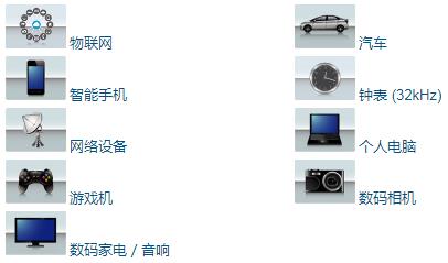 NDK晶振用途分類展示你怎么看