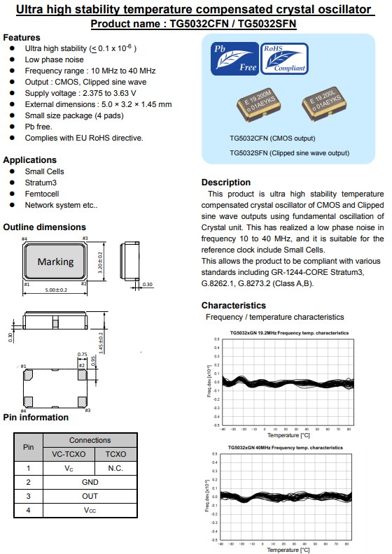 TG5032CFN，TG5032SFN