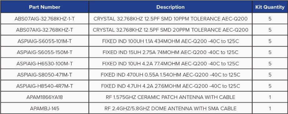 Abracon面向汽車應(yīng)用的組件解決方案套件