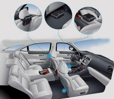 車(chē)載產(chǎn)品