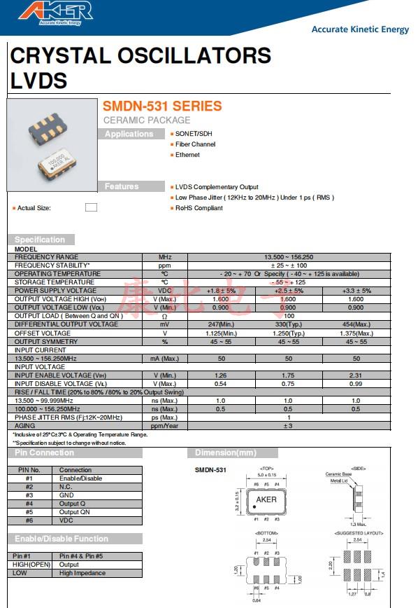 SMDN&minus;531，5032
