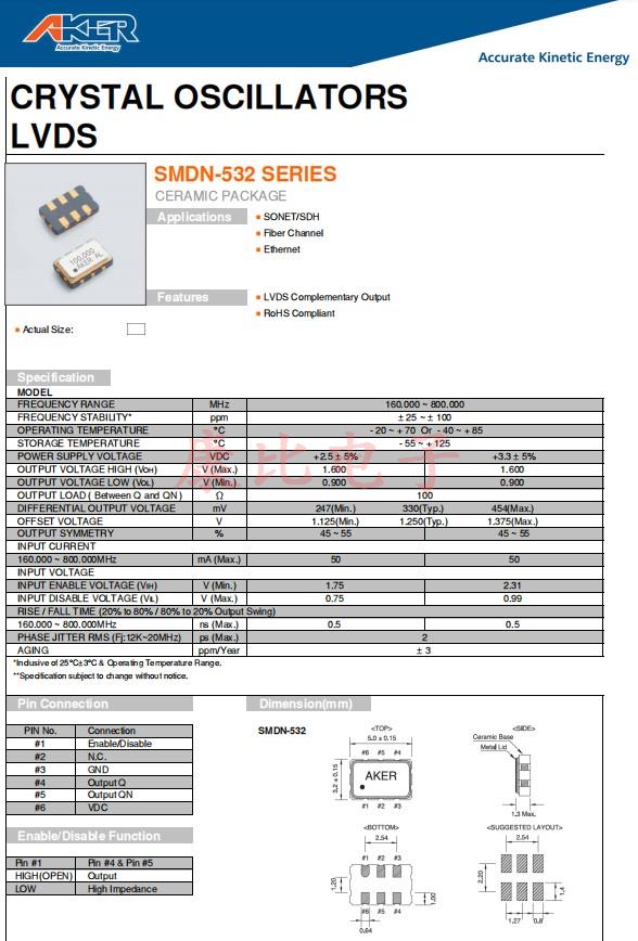 SMDN&minus;532，5032