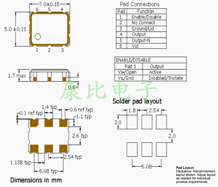 PE77J 2.5V 7050 PECL